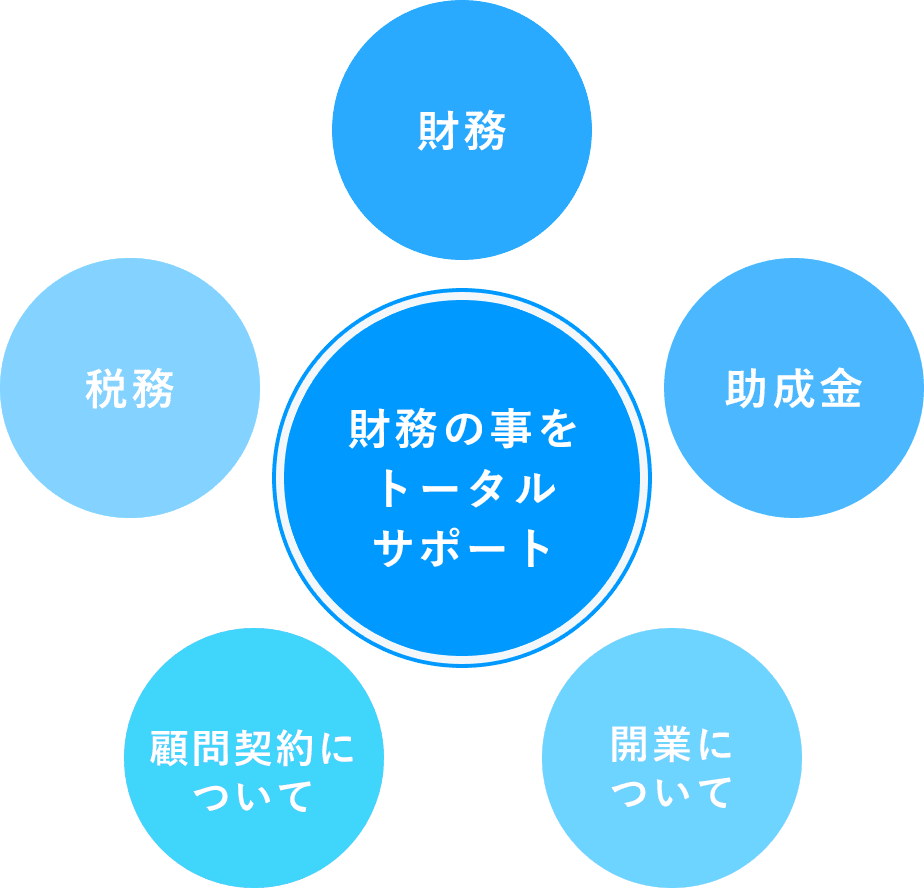 財務の事をトータルサポート 財務 助成金 開業について 顧問契約について 税務